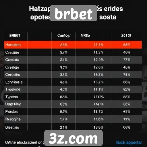 comparativo entre brbet e concorrentes no mercado